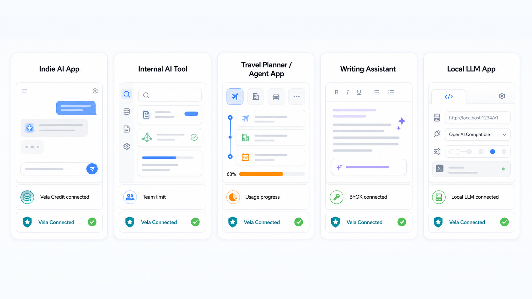 Indie AI App、Internal AI Tool、Travel Planner / Agent App、Writing Assistant、Local LLM AppでVela Connectedを使える。