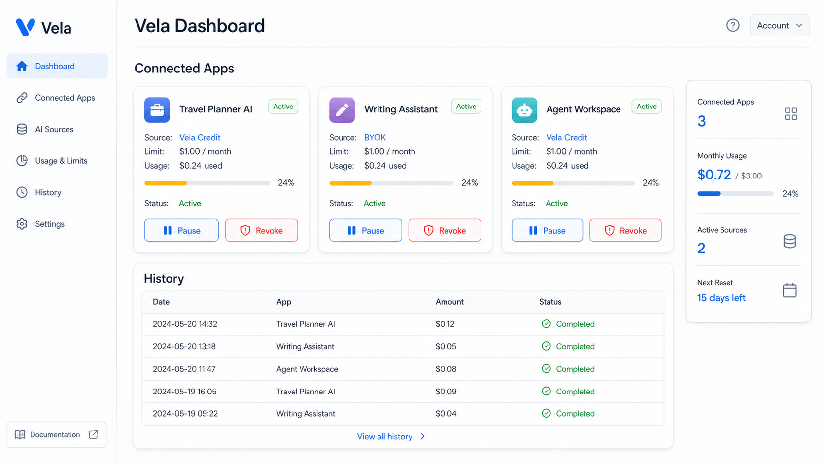 Vela Dashboardで、アプリごとのSource、Limit、Usage、Status、Pause、Revoke、Historyを管理する。